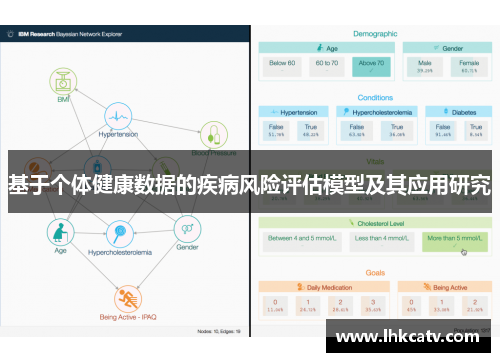 基于个体健康数据的疾病风险评估模型及其应用研究