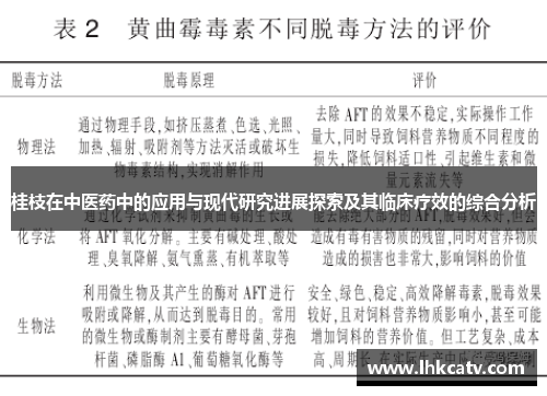 桂枝在中医药中的应用与现代研究进展探索及其临床疗效的综合分析