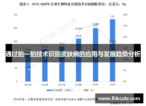 通过拍一拍技术识别皮肤病的应用与发展趋势分析